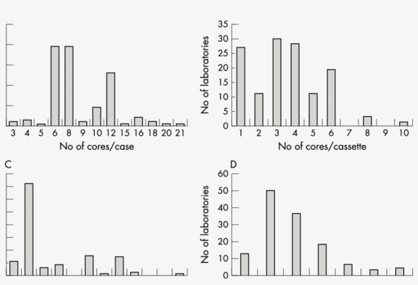 A) Number Of Cores Received For Each Case. (b) Number - Cassette Tape, transparent png #2283390