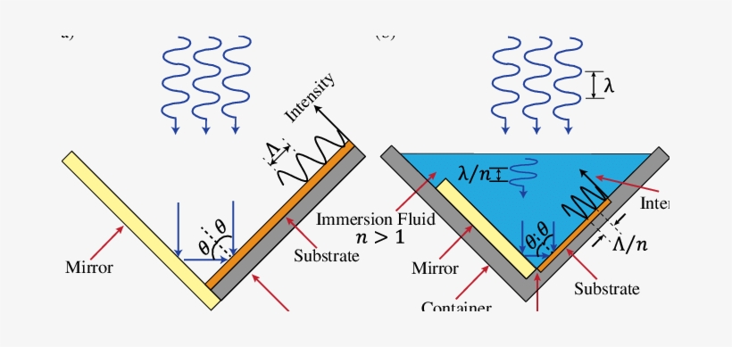 Schematic Of Standard Lil - Diagram, transparent png #2283488