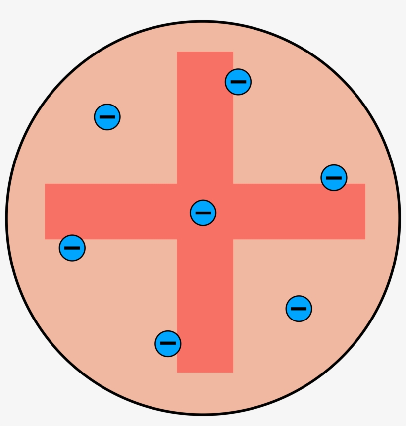 Open - Atomic Model Plum Pudding, transparent png #2283762