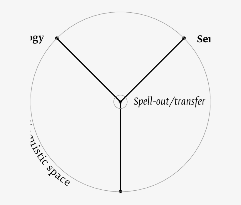 A Minimalist Architecture Of Grammar - Architecture, transparent png #2286371
