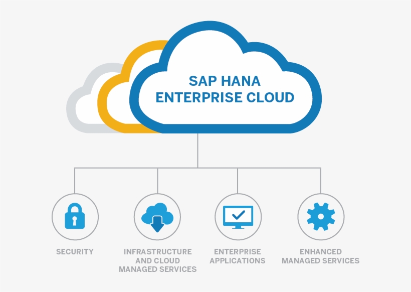 10 Sep - Hana Enterprise Cloud Logo, transparent png #2286438