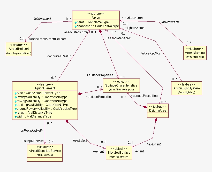 1 - Apron - Portable Network Graphics, transparent png #2287321