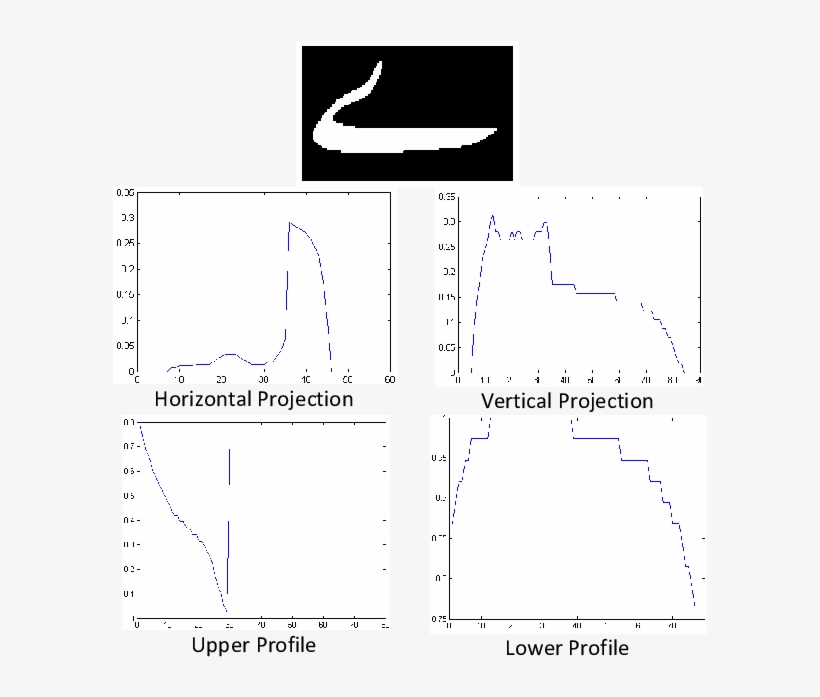 Projection And Profile Features Extracted From A Ligature - Typographic Ligature, transparent png #2289854