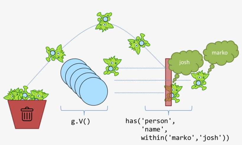 Gremlin Anatomy Filter - Flowerpot, transparent png #2291466