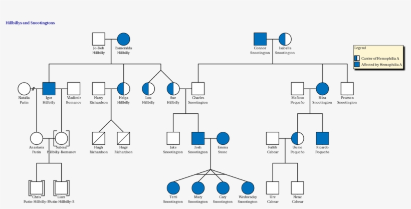 House Of Romanov, transparent png #2292504