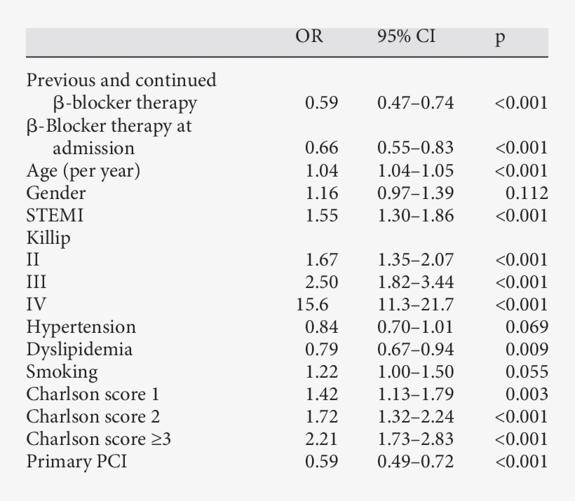 Multivariate Logistic Regression For Mace - Number, transparent png #2292741