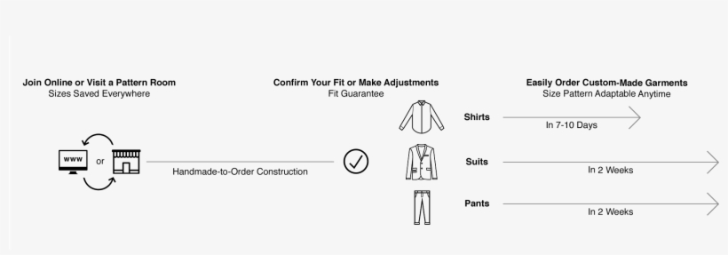 Visit Blank Label › - Diagram, transparent png #2293125