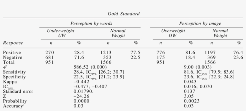 Total Distribution Of Sensitivity, Specificity, Kappa - Number, transparent png #2295951
