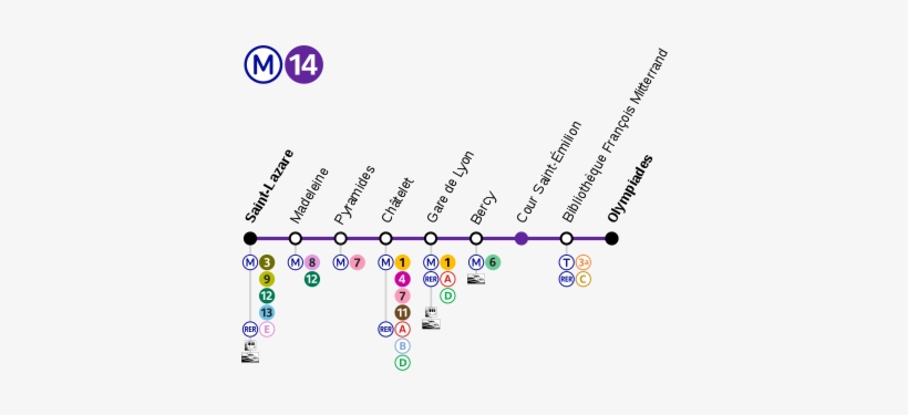 Map Of Paris Métro Line - Paris Métro Line 14, transparent png #2297113
