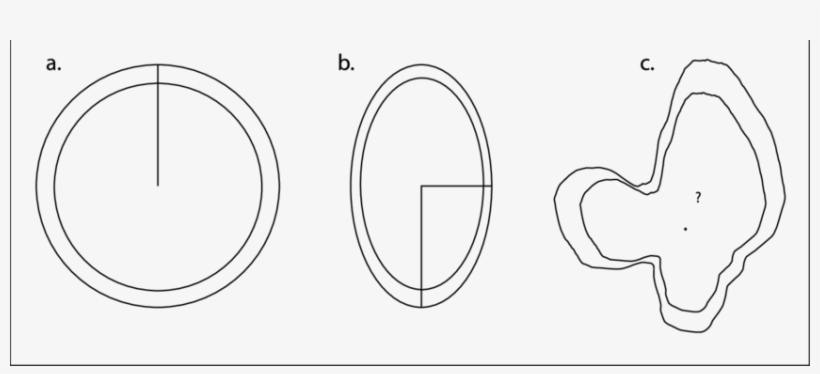 A Perfect Circle , Which Only Requires One Transect, - Area, transparent png #2297621