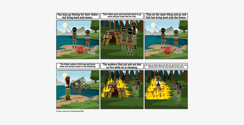 Texte Du Storyboard - Play, transparent png #2299085