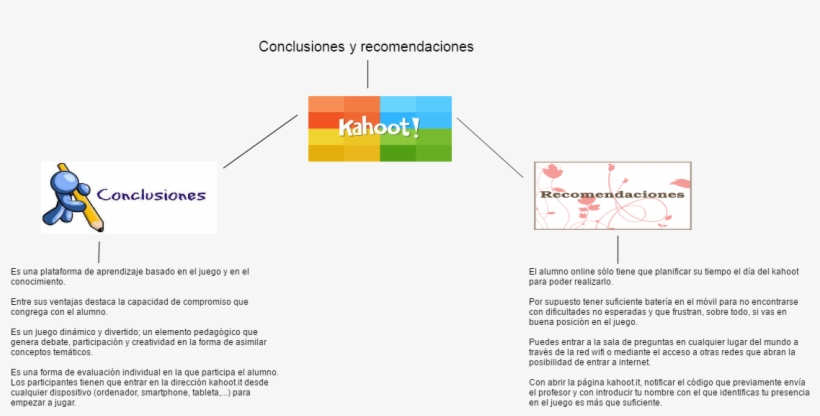 Untitled Conclusiones Y Recomendaciones Kahoot Es Una - Kahoot!, transparent png #2299687