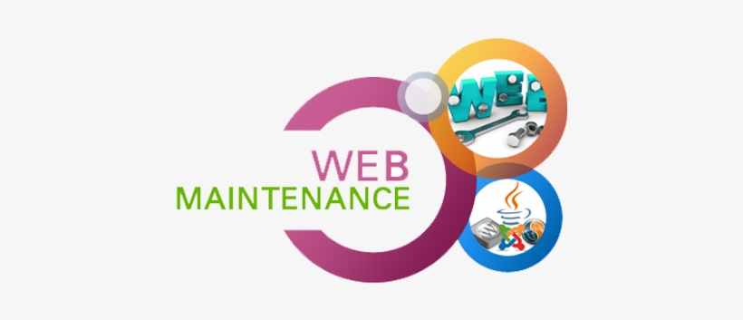 Web Maintainence Super Simple Software - Website Maintenance Services Png, transparent png #232000