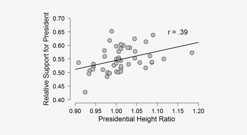 A More Complicated Example Takes The Same Data, But - Common Fig, transparent png #233310