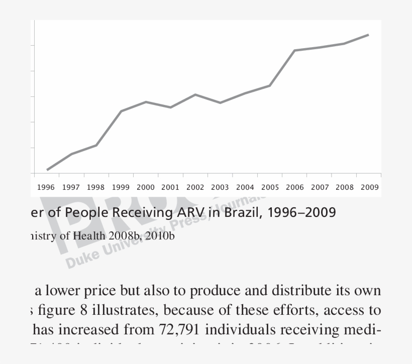 Brazil's Fundo A Fundo Incentivos Program Source - Diagram, transparent png #2300229
