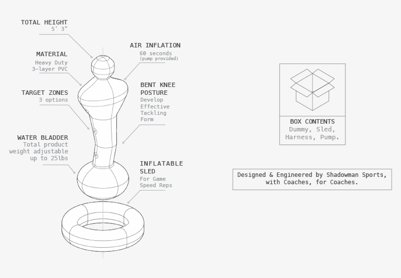 Add To Cart - Diagram, transparent png #2301226