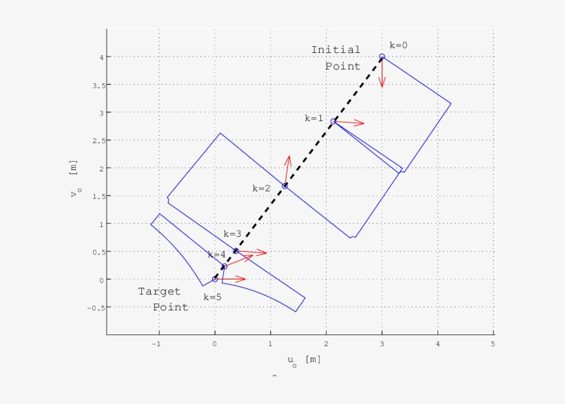 Trajectory Of¸oof¸o And Ψ On¸oon¸o Plane - Science, transparent png #2302835