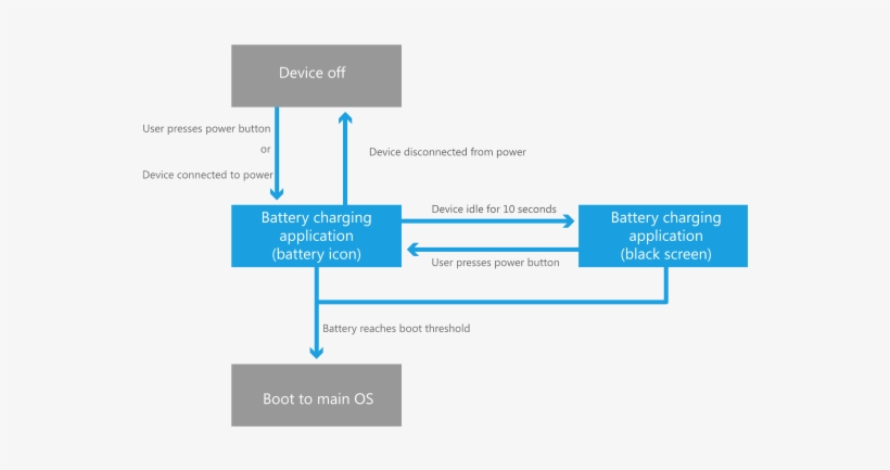 Preboot Battery Flow For Threshold Charging - Windows 10 Boot Process, transparent png #2304786