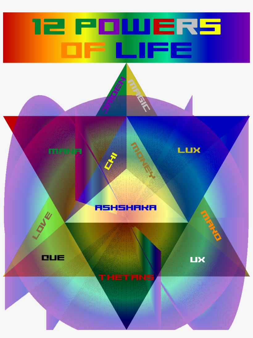 12 Powers Of Life, 12 Powers Of Magic, 12 Magical Powers, - All Magical Powers, transparent png #2304789