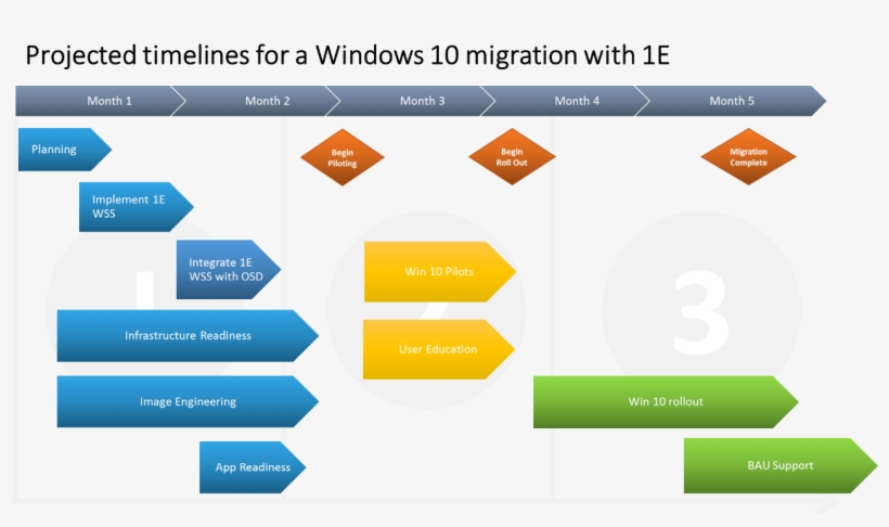 Celebration Planning - Windows 10 Deployment Project Plan Template, transparent png #2304790