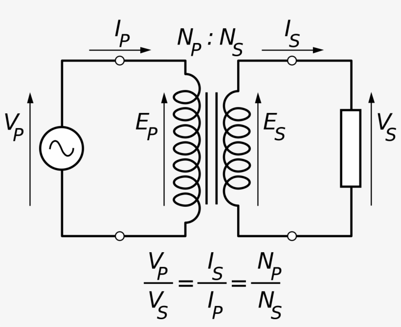 Open - Ideal Transformer As A Circuit Element, transparent png #2305022