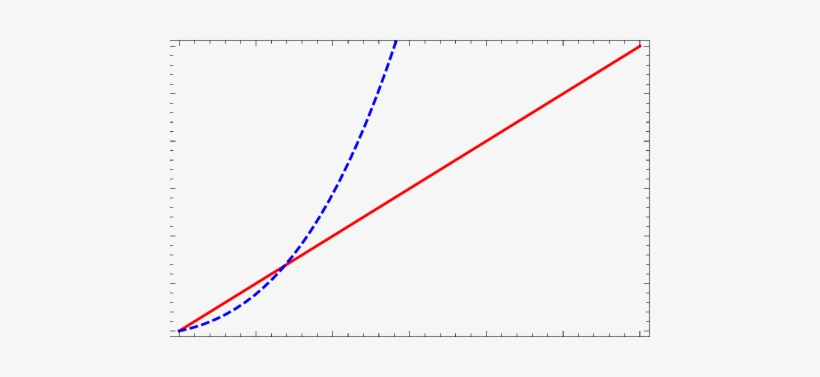 To Form A Wormhole Geometry, According To The Restriction - Energy, transparent png #2306357