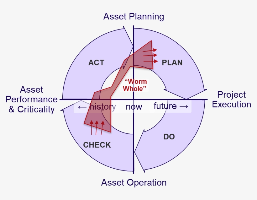 Diagram, transparent png #2306446