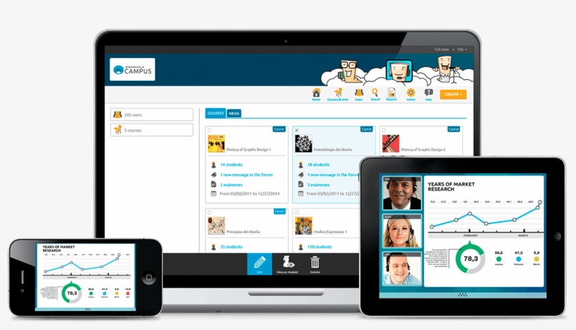 Crea Tu Universidad Online En 10 Minutos Y Viví La - University, transparent png #2306658