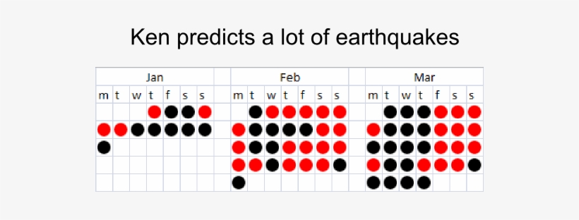 He Also Predicted A Particular Pattern Of Aftershocks - Montreal, transparent png #2308157
