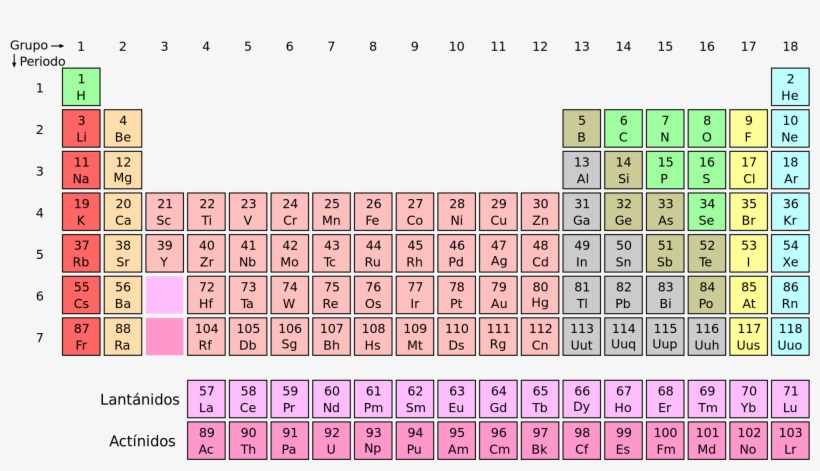 Periodic Table - Noble Gases Located On The Periodic Table, transparent png #2308394