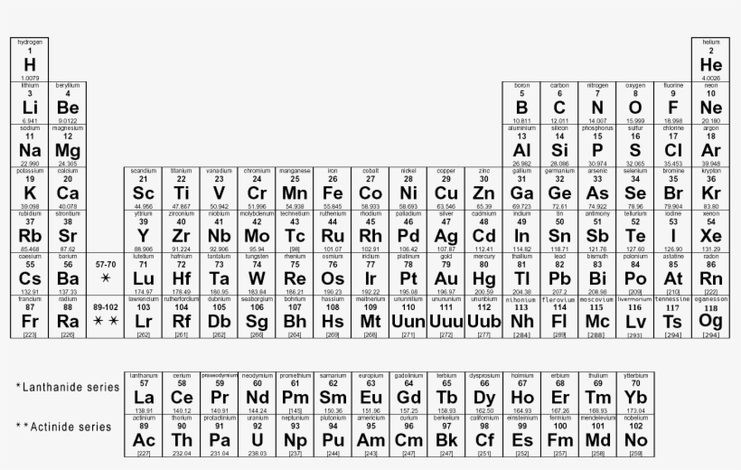Periodic Table Png - Ib Periodic Table, transparent png #2308411