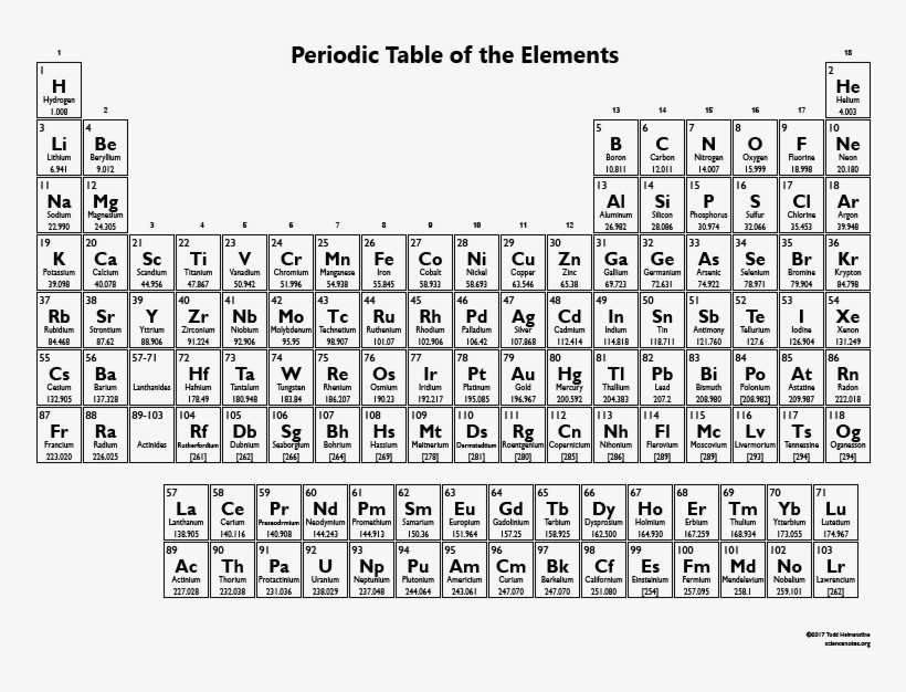 printable periodic table of the elements periodic table of elements b w free transparent png download pngkey