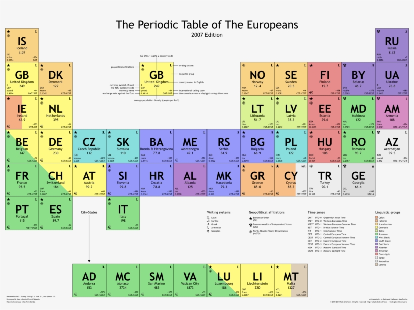 Periodic Table Of Artists - European Periodic Table Of Elements, transparent png #2308469