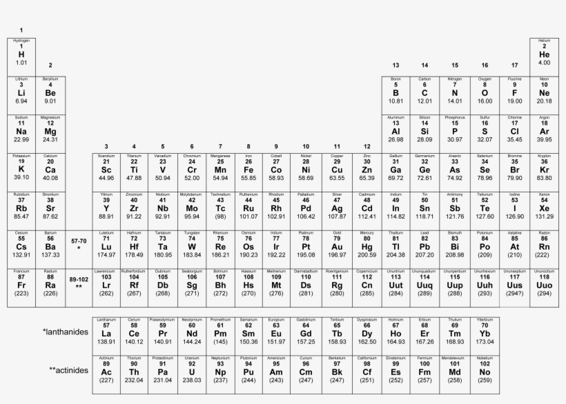 Periodic Table - Normal Charge Periodic Table, transparent png #2308520