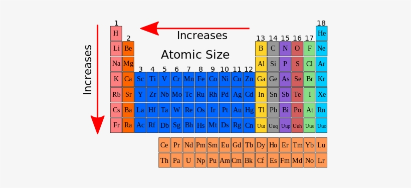 Helium Drawing Periodic Table Project - Electron Affinity Periodic Table, transparent png #2308704