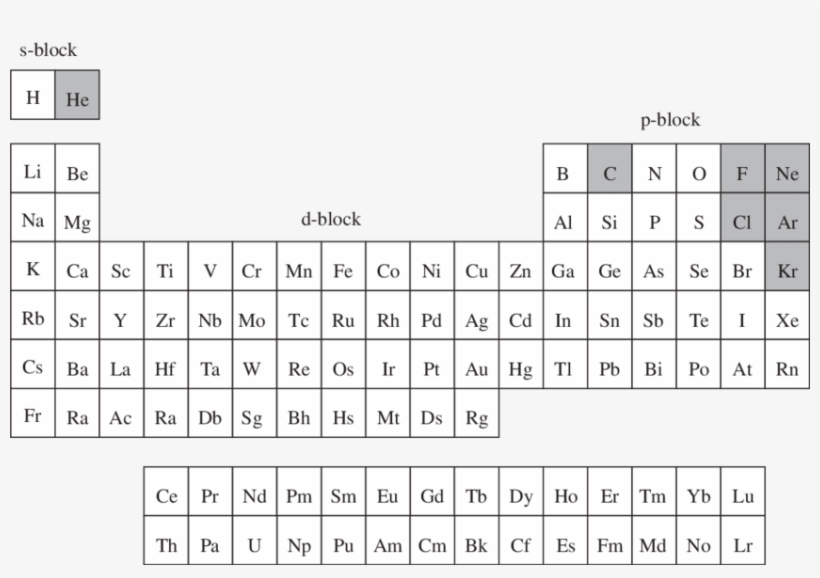 A Possible Form Of The Periodic Table Of The Chemical - Calendario Noviembre Diciembre 2018, transparent png #2308756