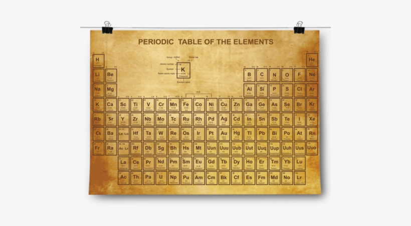 Vintage Periodic Table - Inspired Posters Vintage Periodic Table Poster Size, transparent png #2308780