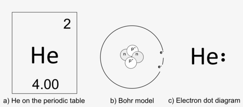 Atom Drawing Nucleus - Helium Element, transparent png #2308782