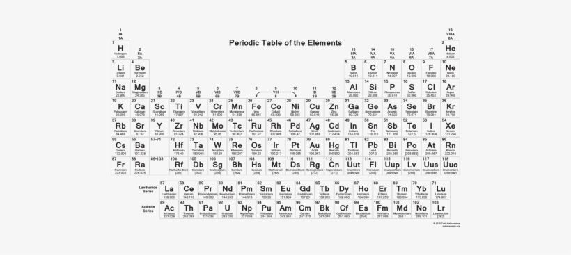 Printable Periodic Tables Science Notes And Projects Periodic Table Honors Chemistry Free Transparent Png Download Pngkey