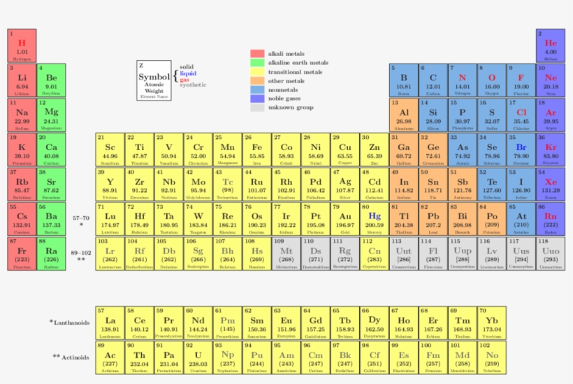 Periodictable Nh - Xfig, transparent png #2308802