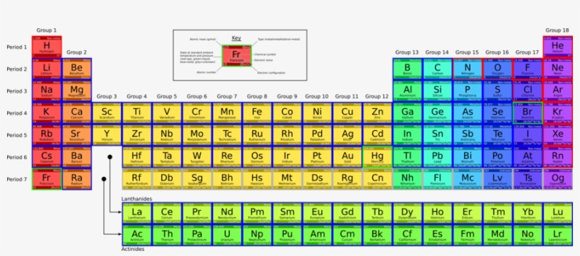 Periodic Table Clipart Periodic Table Chemistry Lanthanide - Number, transparent png #2308870