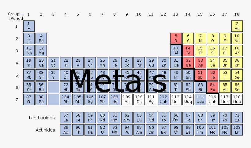 Joseg Periodic Table - Zig Zag Line On Periodic Table, transparent png #2308893