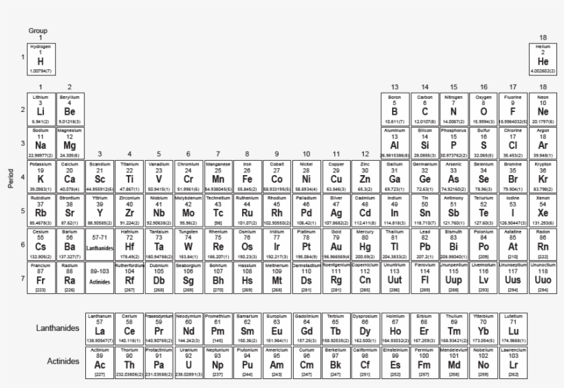 Printable Full Page Periodic Table With Elements - Chemistry Level 2 Periodic Table, transparent png #2308896