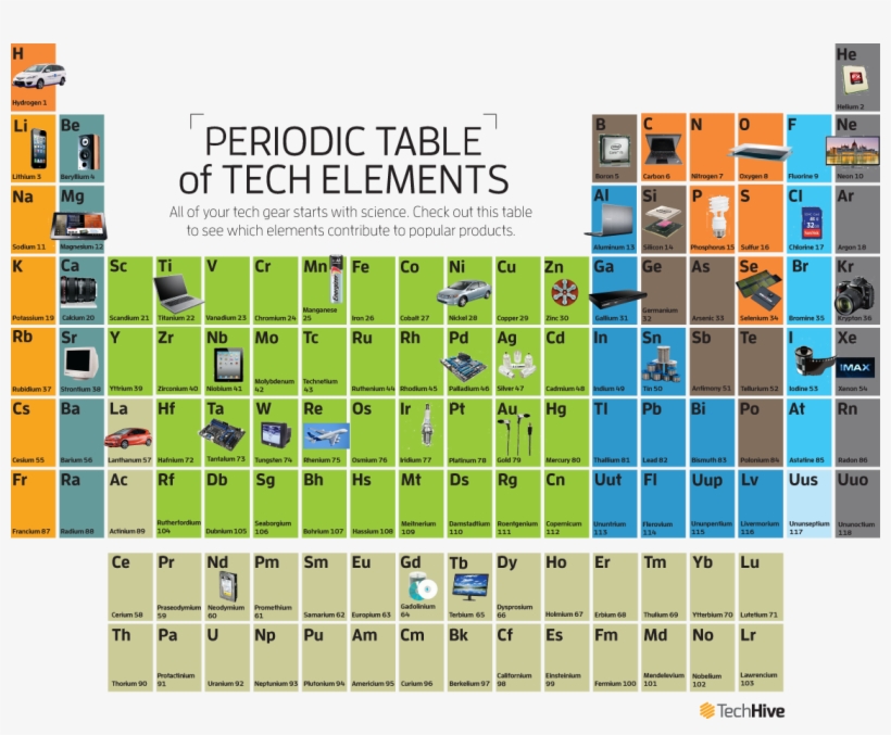 Periodic Table Of Electronics, transparent png #2308938