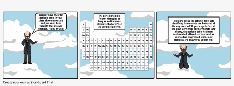 How The Periodic Table Changed Over Time - Periodic Table, transparent png #2309169