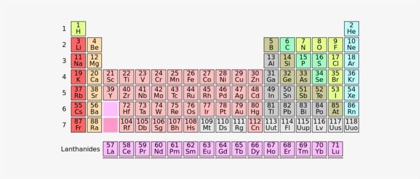 Latest News - Chemistry Periodic Table, transparent png #2309218