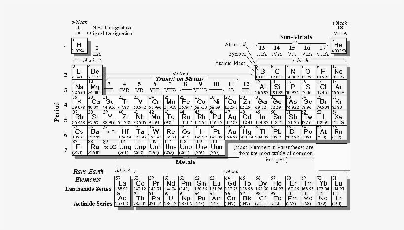 periodic table download black and white periodic table