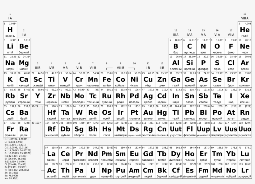 Best 25 Ideas About Periodic Table - Periodic Table 2018 Png, transparent png #2309437