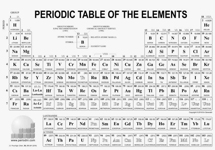 Periodic Table Of Elements Pdf Black And White Brokeasshome Updated Periodic Table Of Elements Shower Curtain Free Transparent Png Download Pngkey