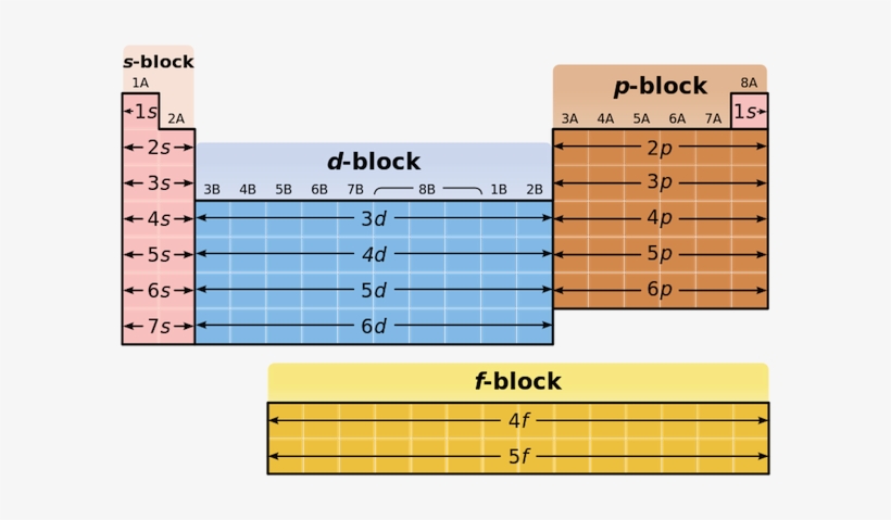 Source - Klzzwxh - 0011 - Klzzwxh - - S Block Periodic Table, transparent png #2309500
